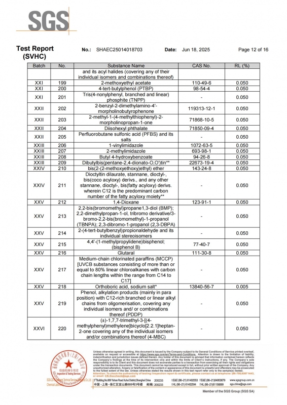 N7501-SVHC-EN-SHAEC25014018703(SHP25-018807)_12